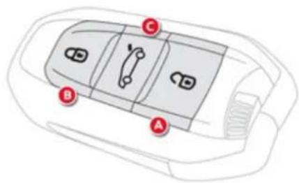 CITROEN C4 Picasso (2014) - Εκλείδωμα Ηλεκτρονικό κλειδί - Τηλεχειριστήριο - 1