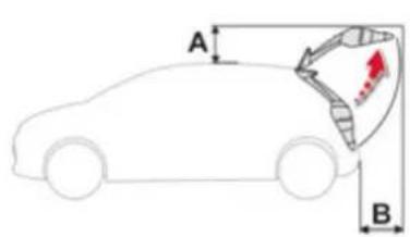 A B