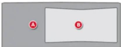 A B