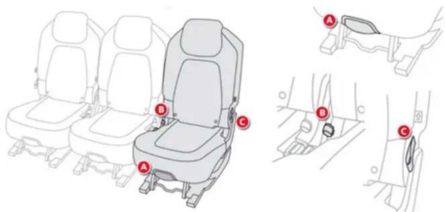 CITROEN C4 Picasso (2014) - Καθίσματα 2ης σειράς - 1