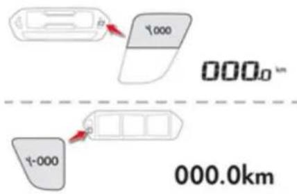 000.0 km 000.0km 000.0km