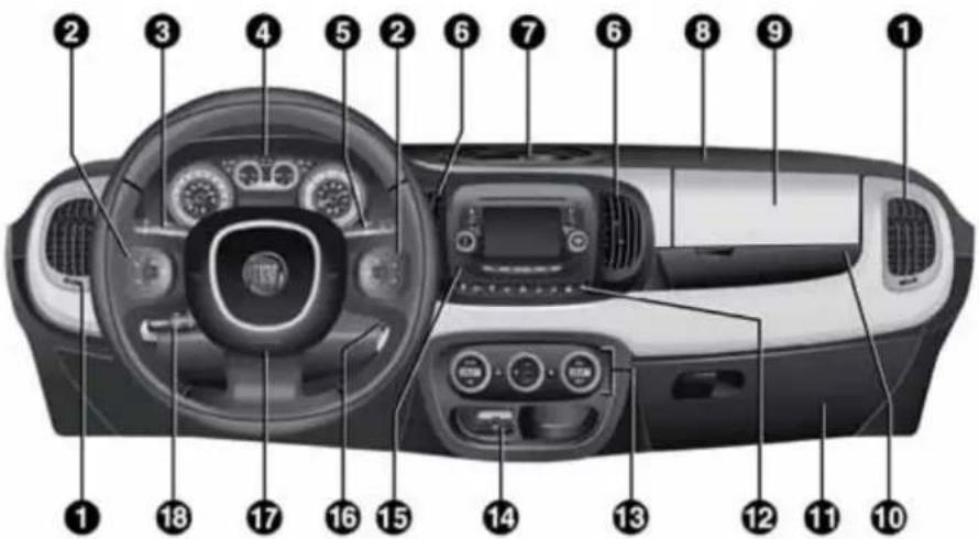 FIAT 500L (2014) - PLANCHEDEBORD - 1