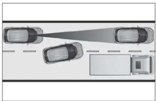 FIAT 500L (2014) - Changementdevoied'autresvéhicules - 2