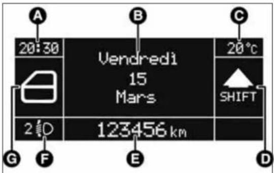 FIAT 500L (2014) - VersionssansLimiteurdevitesse - 1