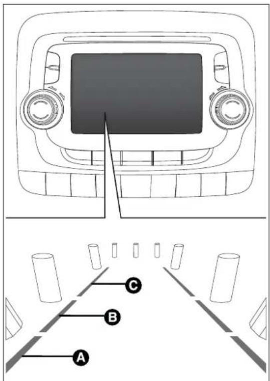 FIAT 500L (2014) - ACTIVATION/DÉSACTIVATION DELACAMERA - 2