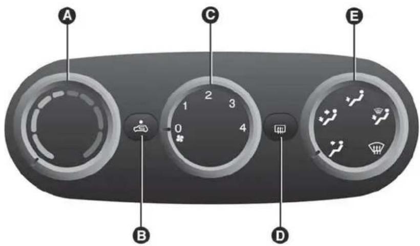 FIAT 500L (2014) - COMMANDES - 1