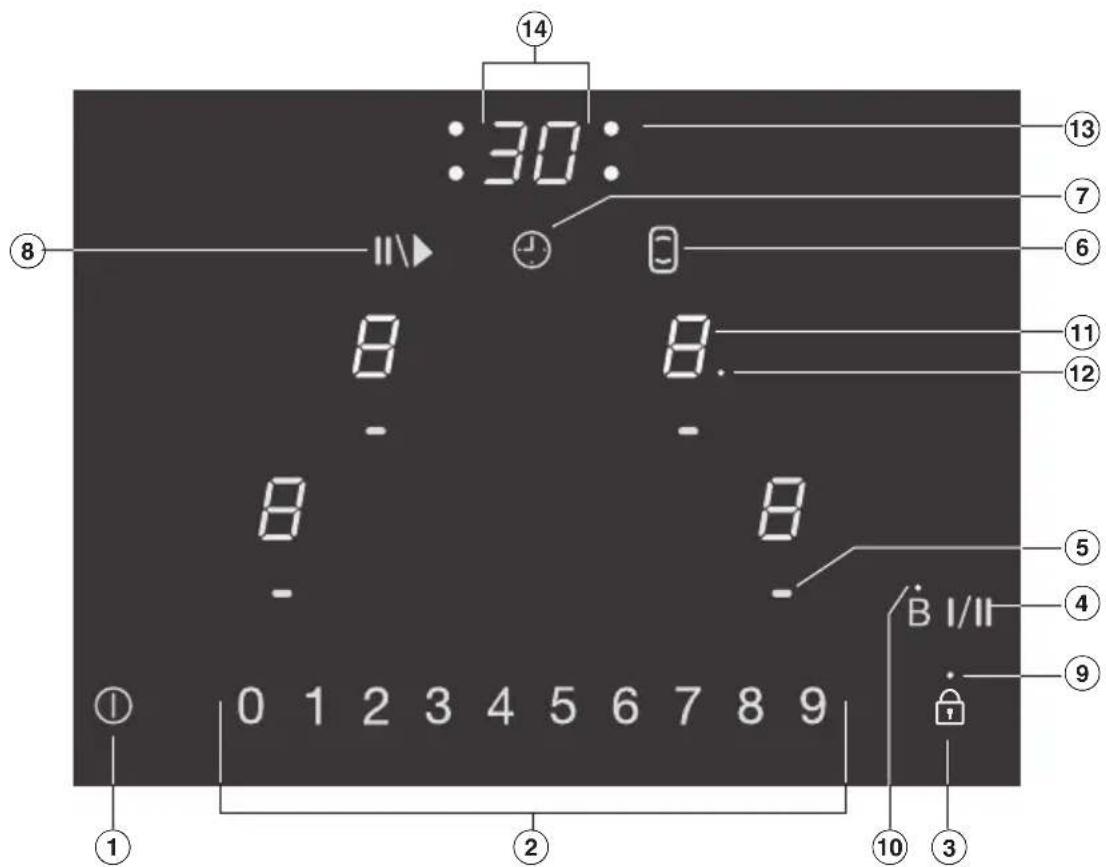 :30: 14 8 13 7 6 11 12 8 8. - - 8 8 5 4 9 B I/II 1 0 1 2 3 4 5 6 7 8 9 ① ② ③ ④ ⑤ ⑥ ⑦ ⑧ ⑨