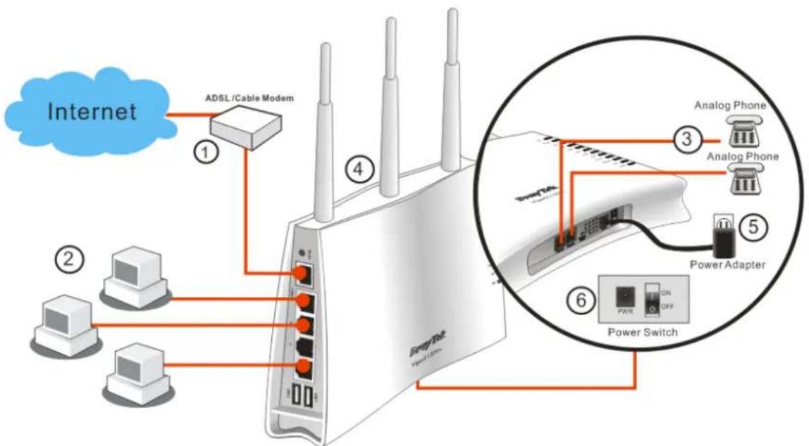 Draytek Vigor 2130n - Hardware Installation - 1