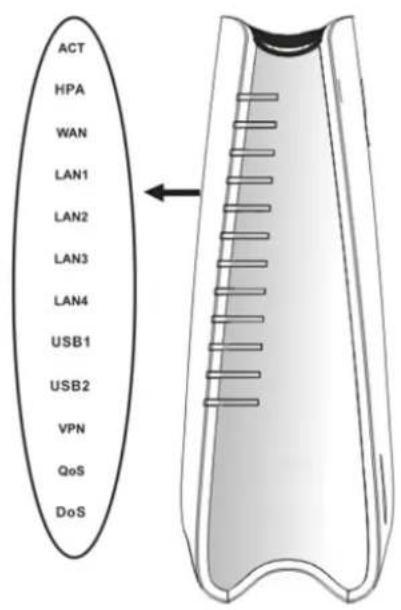 Draytek Vigor 2130n - For Vigor2130 - 1