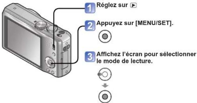 1 Réglez sur ▶ 2 Appuyez sur [MENU/SET]. 3 Affichez l'écran pour sélectionner le mode de lecture.