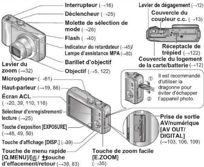 Interrupteur (→16) Déclencheur (→25) Molette de sélection de mode (→26) Flash (→40) Indicateur du retardateur (→45)/ Lampe d'assistance MPA (→80) Barillet d'objectif Objectif (→5, 122) Levier du zoom (→32) Microphone* (→61) Haut-parleur (→19, 86) Écran ACL (→20, 39, 110, 116) Sélecteur d'enregistrement/ lecture (→25) Touche d'exposition [EXPOSURE] (→48, 49, 50) Touche d'affichage [DISP.] (→39) Touche de menu rapide [Q.MENU]/[fl] / touche d'effacement/retour (→38, 83) Levier de dégagement (→12) Couvercle du coupleur c.c. (→13) Réceptacle de trépied (→122) Couvercle du logement de la carte/batterie (→12) Prise de sortie AV/numérique [AV OUT/ DIGITAL] (→103, 106, 109) Touche de zoom facile [E.ZOOM] (→35)