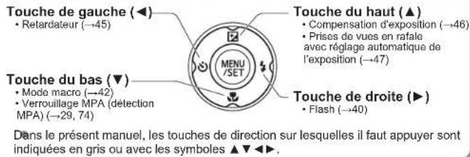 Touche de gauche (◀) • Retardateur (→45) Touche du haut (▲) • Compensation d'exposition (→46) • Prises de vues en rafale avec réglage automatique de l'exposition (→47) Touche du bas (▼) • Mode macro (→42) • Verrouillage MPA (détection MPA) (→29, 74) Touche de droite (►) • Flash (→40) Dans le présent manuel, les touches de direction sur lesquelles il faut appuyer sont indiquées en gris ou avec les symboles ▲▼◀▶.