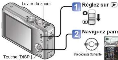 Levier du zoom Touche [DISP.] 1 Réglez sur 2 Naviguez parm Précédente Suivante
