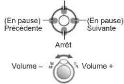(En pause) Précédente (En pause) Suivante Arrêt Volume - W Volume +