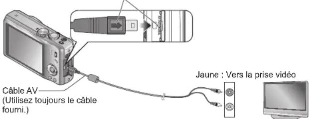 Câble AV (Utilisez toujours le câble fourni.) Jaune : Vers la prise vidéo