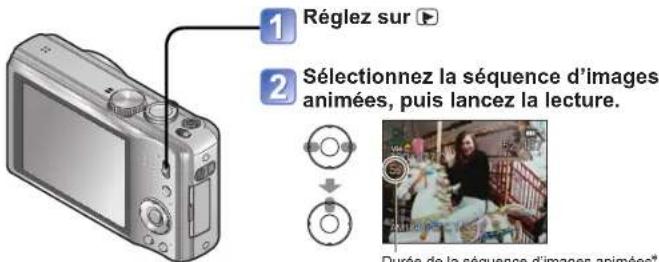 1 Réglez sur ▶ 2 Sélectionnez la séquence d'images animées, puis lancez la lecture. Durée de la séquence d'images animées*