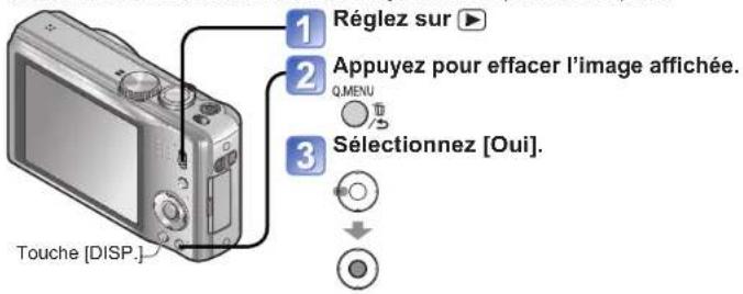 1 Réglez sur ▶ 2 Appuyez pour effacer l'image affichée. Q.MENU 3 Sélectionnez [Oui]. Touche [DISP.]