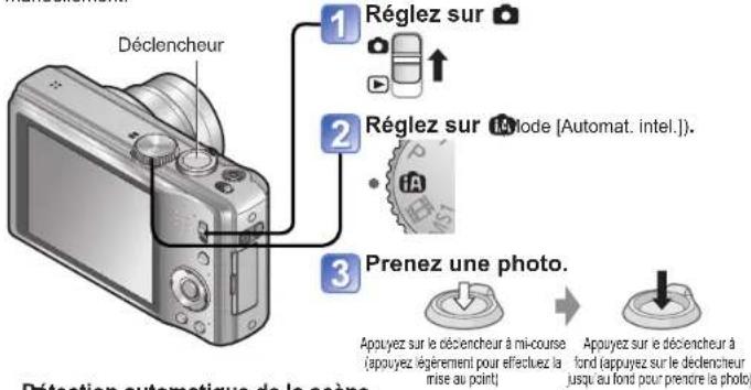 Déclencheur 1 Réglez sur 2 Réglez sur l'evode [Automat. intel.] 3 Prenez une photo. Apouyez sur le décencheur à mi-course (appouyez légèrement pour effectuez la mise au point) Apouyez sur le décencheur à fond (appuyez sur le déclencheur jusqu' au fond pour prendre la photo)