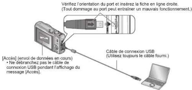 [Accès] (envoi de données en cours) • Ne débranchez pas le câble de connexion USB pendant l'affichage du message [Accès]. Vérifiez l'orientation du port et insérez la fiche en ligne droite. (Tout dommage au port peut entraîner un mauvais fonctionnement.) Câble de connexion USB (Utilisez toujours le câble fourmi.)