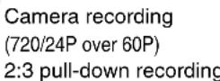 PANASONIC AG-HPX300P - Standard recording (pull-down recording) - 3