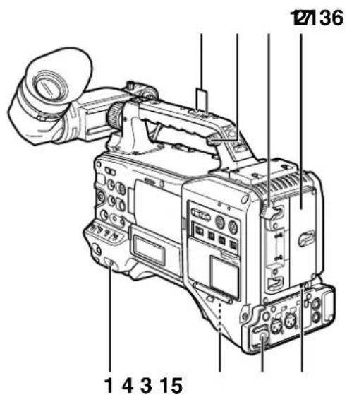 PANASONIC AG-HPX300P - Power Supply and Accessory Mounting Section - 1