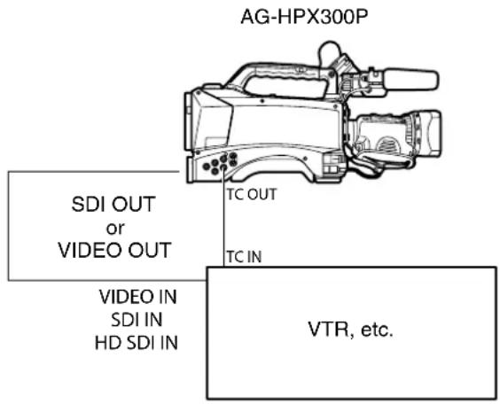 PANASONIC AG-HPX300P - Outputting the time code externally - 1