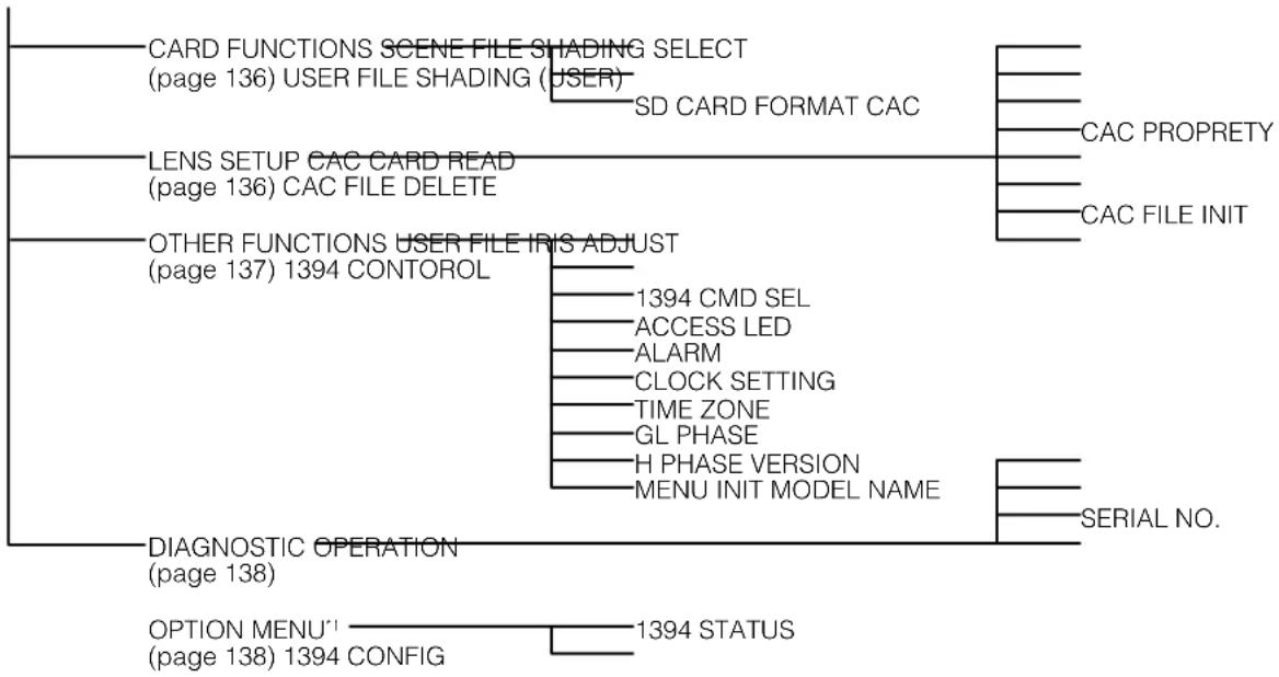 PANASONIC AG-HPX300P - Setup menu structure - 2