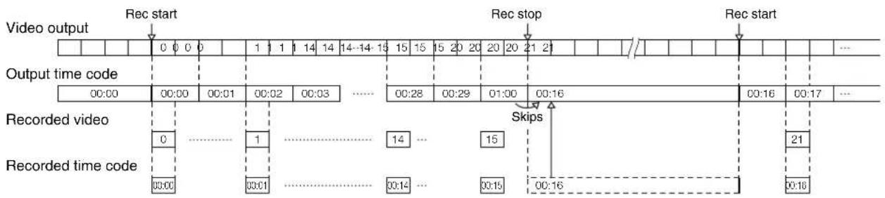 PANASONIC AG-HPX300P - VFR (variable frame rate) time code - 2