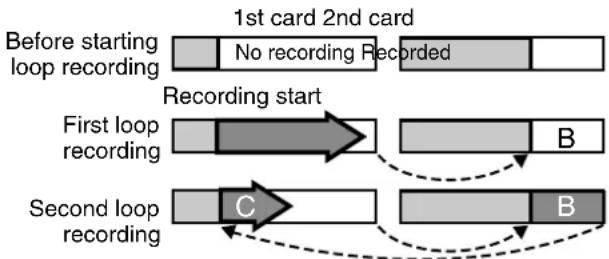 PANASONIC AG-HPX300P - Loop recording (LOOP REC) - 1