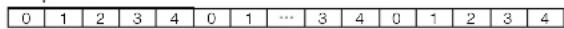 PANASONIC AG-HPX300P - ■Frame rate information - 4