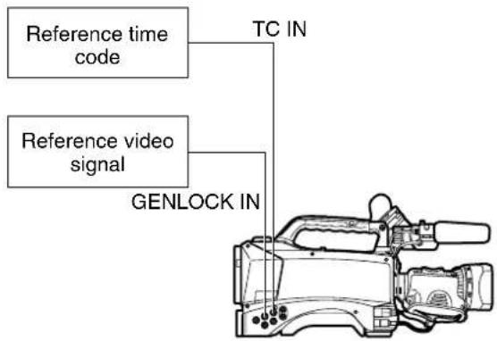 PANASONIC AG-HPX300P - Connections for externally locking the time code (examples) - 1