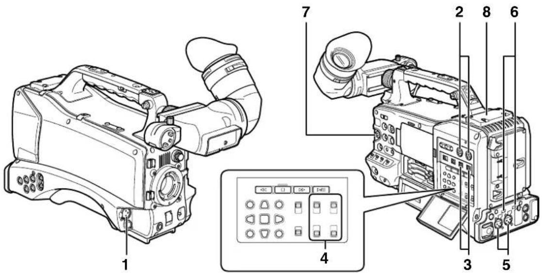 PANASONIC AG-HPX300P - Audio (input) Function Section - 1
