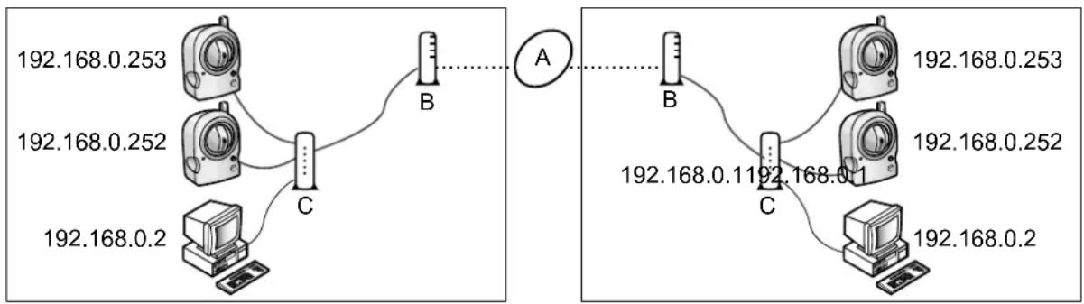 PANASONIC BL-C131A - Understanding local addresses - 2