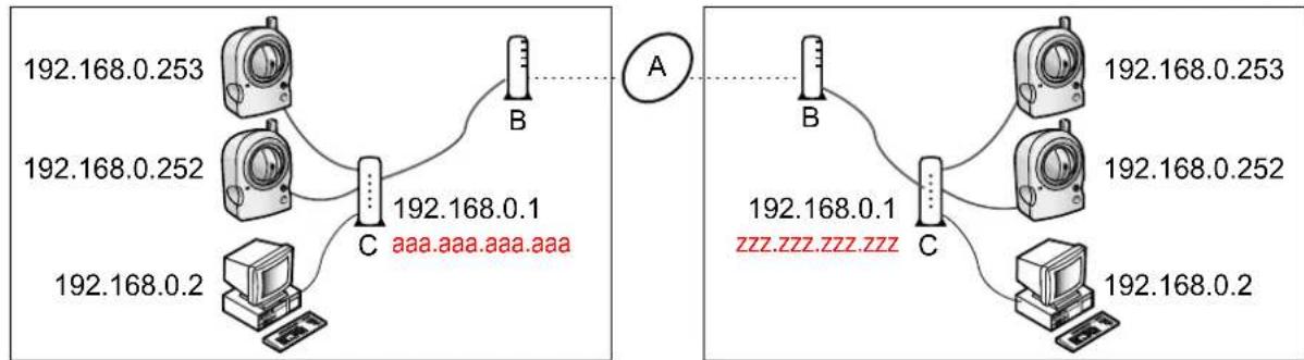 PANASONIC BL-C131A - Understanding global addresses - 1