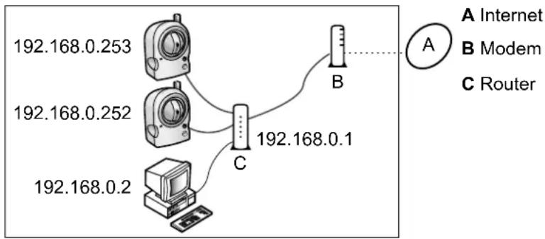 PANASONIC BL-C131A - Understanding local addresses - 1