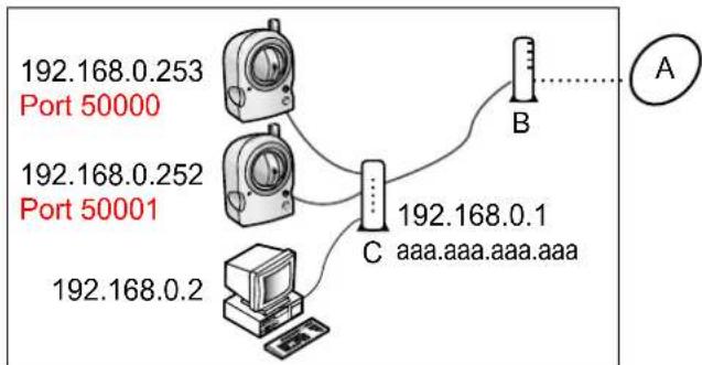 PANASONIC BL-C131A - Understanding port numbers - 1