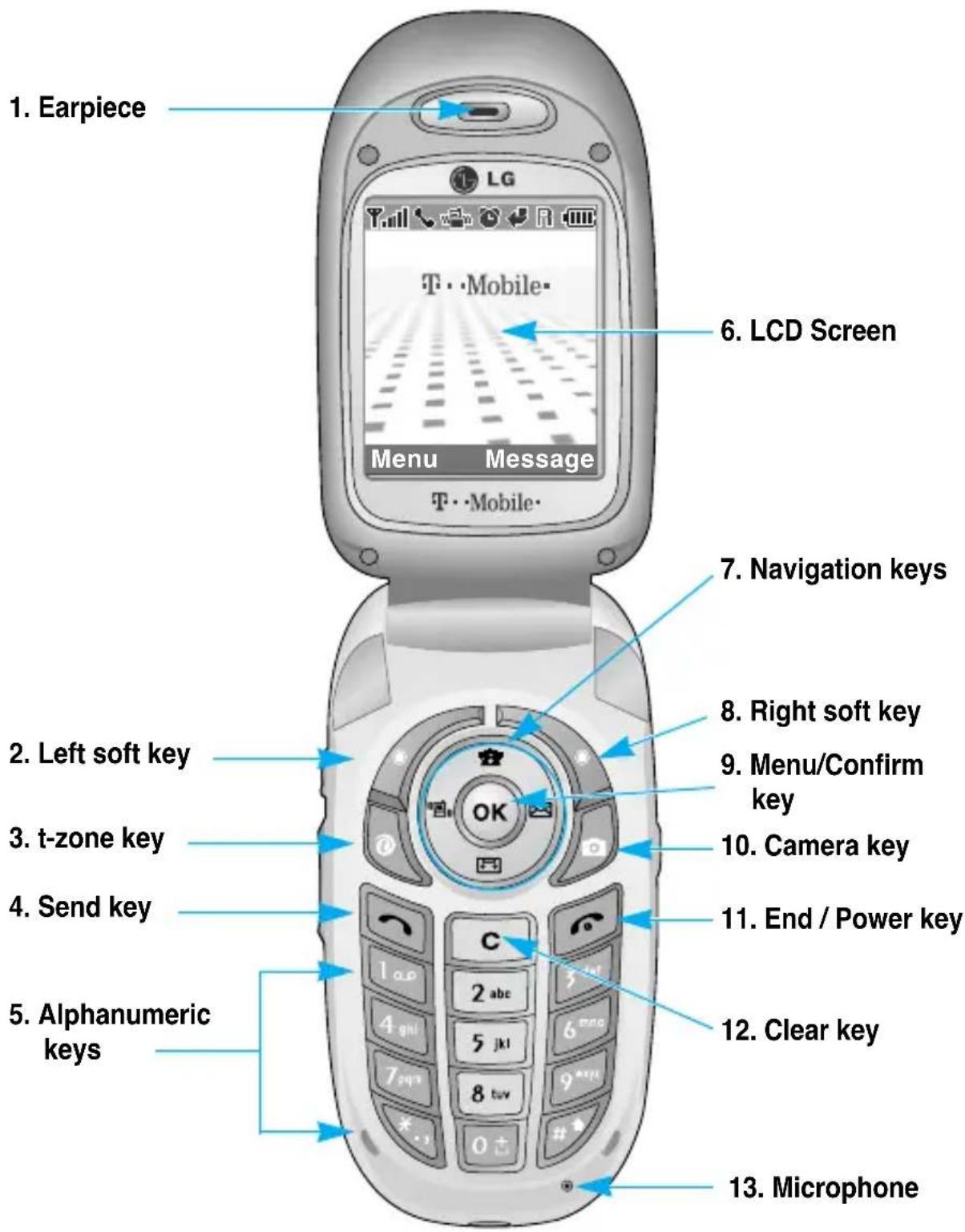 OKI C3300 - Open view - 1