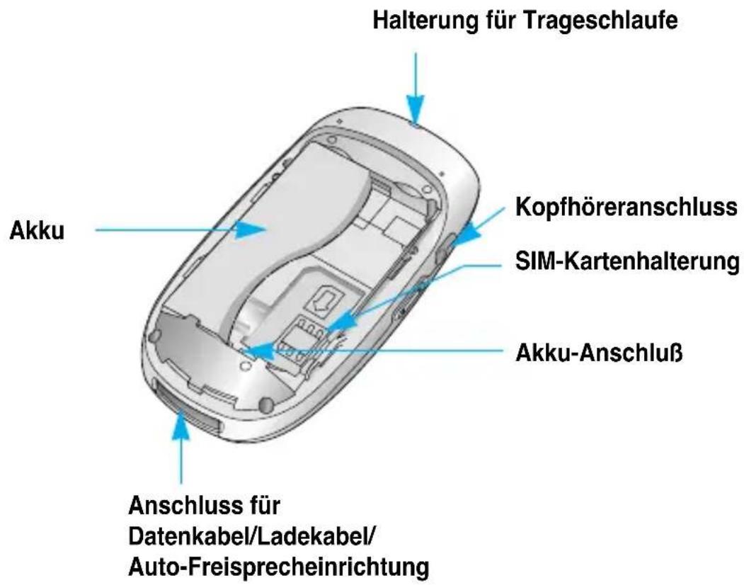 OKI C3300 - Rückseite - 1
