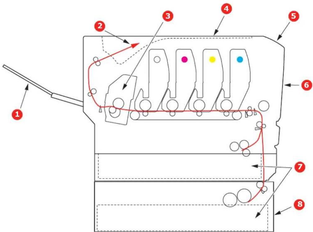 OKI ES7411WT - TROUBLESHOOTING - 1