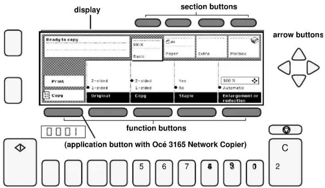 Océ 3165 - The operating panel - 4