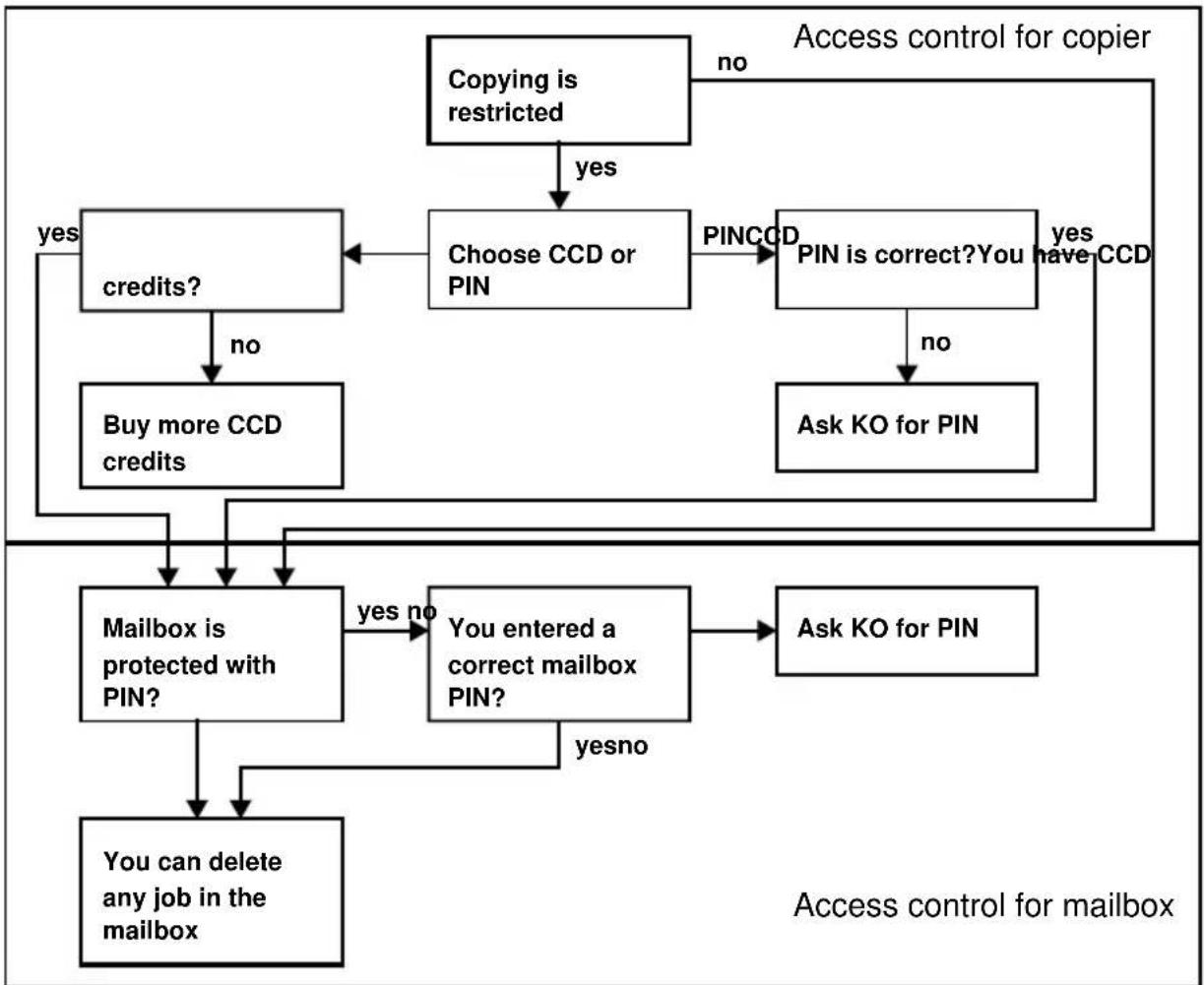Océ 3165 - For printing jobs in a mailbox - 2