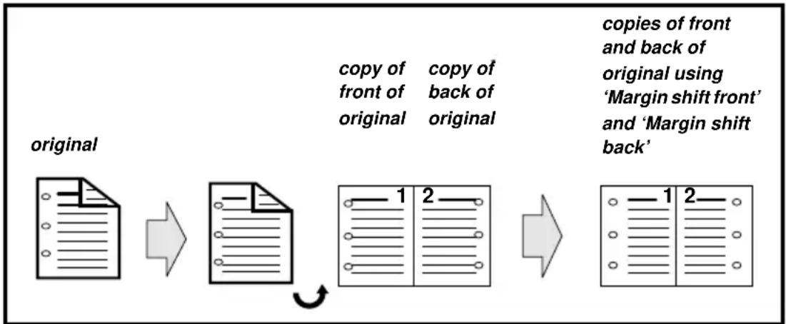 Océ 3165 - Altering the margin (image shift) - 3