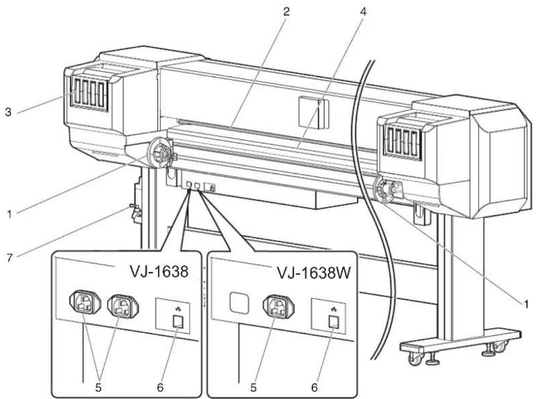 Mutoh VJ-1638 - Rear section - 1