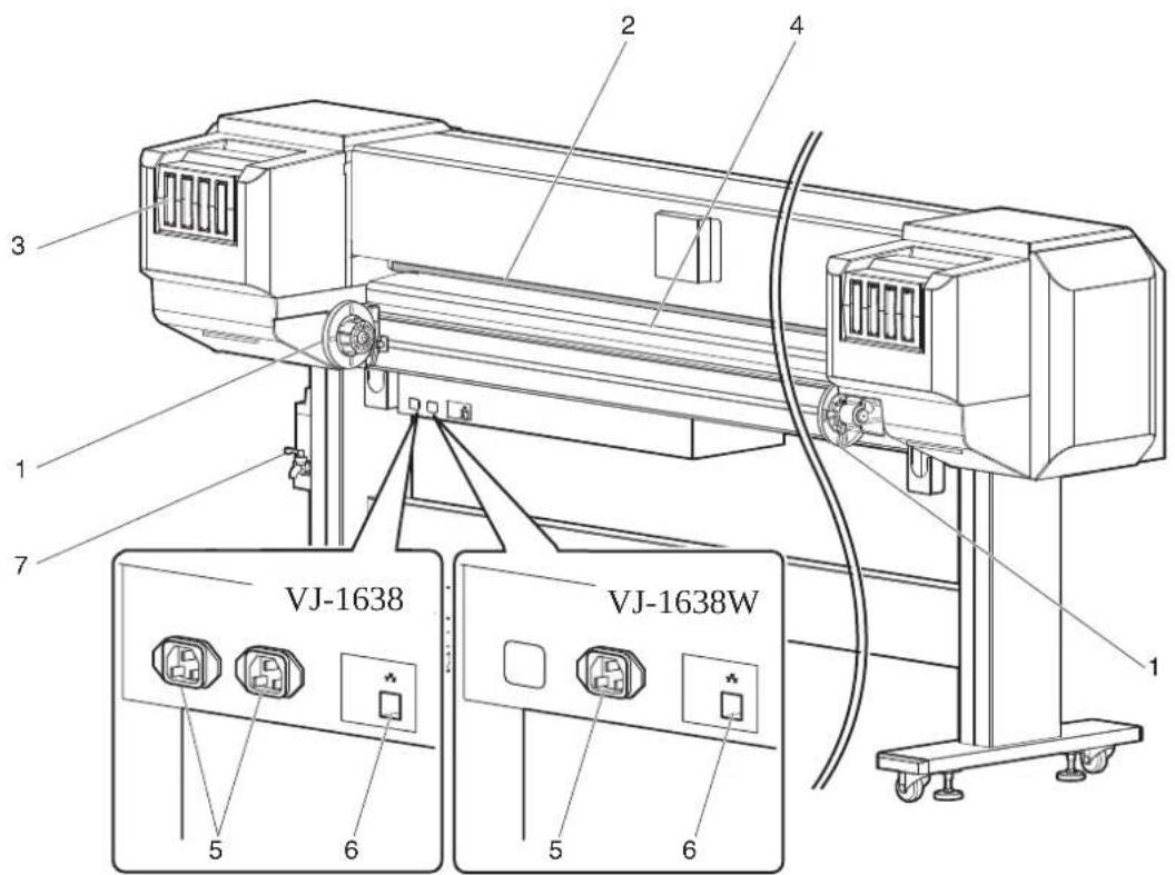 Mutoh VJ-1638W - Rear section - 1