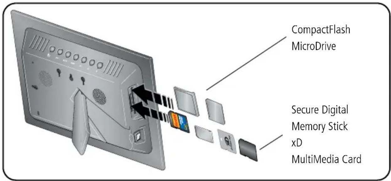 KODAK EasyShare SV-710 - Inserting a card or camera - 1