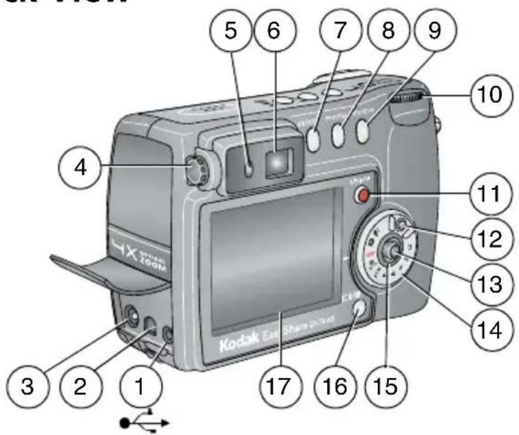 KODAK EasyShare DX7440 Zoom - Side, Back View - 1
