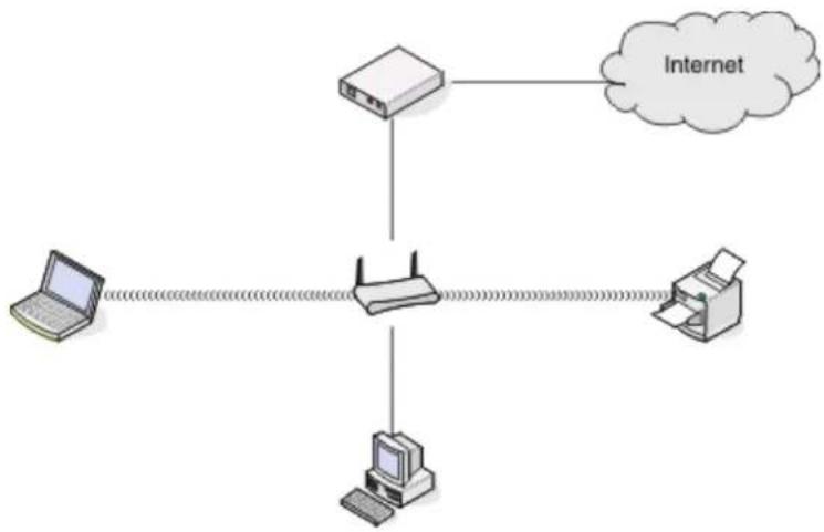 DELL P513w - Scenario 1: Mixed wired and wireless connections on a network with Internet access - 1