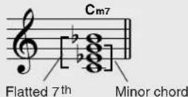 YAMAHA PSR-E403 - ● Reading Chord Names - 4