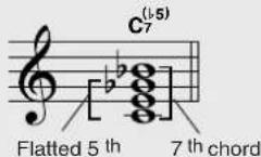YAMAHA PSR-E403 - ● Reading Chord Names - 7