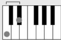YAMAHA PSR-E403 - Chord Basics - 3